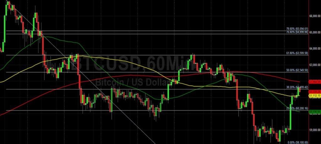 BTC / USD Bulls Attack 59867: технический анализ Салли Хо 29 октября 2021 г. BTC