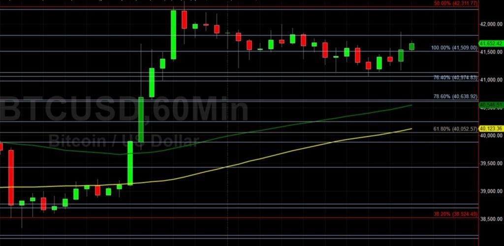 Быки BTC / USD смотрят на 43549 как на большой уровень: технический анализ Салли Хо 4 августа 2021 года BTC