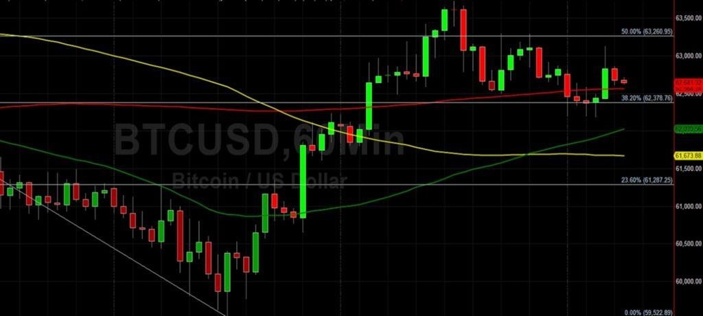 BTC / USD Орбитальный уровень отката 62378: технический анализ Салли Хо 27 октября 2021 года BTC