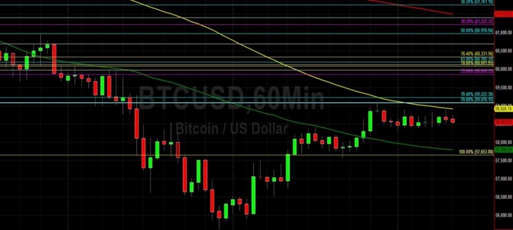 BTC / USD в ожидании новых настроений: технический анализ Салли Хо 21 ноября 2021 года BTC